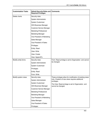 Microsoft dynamics crm 2011 user's guide