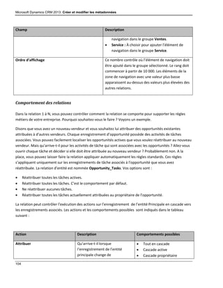 Microsoft Dynamics CRM 2013: Créer et modifier les métadonnées
104
Champ Description
navigation dans le groupe Ventes.
 Service : À choisir pour ajouter l’élément de
navigation dans le groupe Service.
Ordre d’affichage Ce nombre contrôle où l’élément de navigation doit
être ajouté dans le groupe sélectionné. Le rang doit
commencer à partir de 10 000. Les éléments de la
zone de navigation avec une valeur plus basse
apparaissent au-dessus des valeurs plus élevées des
autres relations.
Comportement des relations
Dans la relation 1 à N, vous pouvez contrôler comment la relation se comporte pour supporter les règles
métiers de votre entreprise. Pourquoi souhaitez-vous le faire ? Voyons un exemple.
Disons que vous avez un nouveau vendeur et vous souhaitez lui attribuer des opportunités existantes
attribuées à d’autres vendeurs. Chaque enregistrement d’opportunité possède des activités de tâches
associées. Vous pouvez facilement localiser les opportunités actives que vous voulez réattribuer au nouveau
vendeur. Mais qu’arrive-t-il pour les activités de tâche qui sont associées avec les opportunités ? Allez-vous
ouvrir chaque tâche et décider si elle doit être attribuée au nouveau vendeur ? Probablement non. A la
place, vous pouvez laisser faire la relation appliquer automatiquement les règles standards. Ces règles
s’appliquent uniquement sur les enregistrements de tâche associés à l’opportunité que vous avez
réattribuée. La relation d’entité est nommée Opportunity_Tasks. Vos options sont :
 Réattribuer toutes les tâches actives.
 Réattribuer toutes les tâches. C’est le comportement par défaut.
 Ne réattribuer aucunes tâches.
 Réattribuer toutes les tâches actuellement attribuées au propriétaire de l’opportunité.
La relation peut contrôler l’exécution des actions sur l’enregistrement de l’entité Principale en cascade vers
les enregistrements associés. Les actions et les comportements possibles sont indiqués dans le tableau
suivant :
Action Description Comportements possibles
Attribuer Qu’arrive-t-il lorsque
l’enregistrement de l’entité
principale change de
 Tout en cascade
 Cascade active
 Cascade propriétaire
 