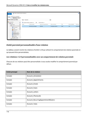 Microsoft Dynamics CRM 2013: Créer et modifier les métadonnées
116
Entité parental personnalisable d’une relation
Le tableau suivant montre les relations d’entité 1 à N qui utilisent le comportement de relation parentale et
qui peuvent être personnalisées.
Les relations 1 à N personnalisables avec un comportement de relation parentale
Chacune de ces relations peut être personnalisée si vous voulez modifier le comportement parental par
défaut.
Entité principal Nom de la relation
Compte Account_Annotation
Compte Account_Appointments
Compte Account_Emails
Compte Account_Faxes
Compte Account_Letters
Compte Account_Phonecalls
Compte Account_RecurringAppointmentMasters
Compte Account_Tasks
 