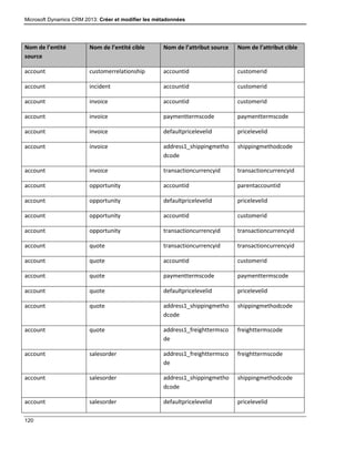 Microsoft Dynamics CRM 2013: Créer et modifier les métadonnées
120
Nom de l’entité
source
Nom de l’entité cible Nom de l’attribut source Nom de l’attribut cible
account customerrelationship accountid customerid
account incident accountid customerid
account invoice accountid customerid
account invoice paymenttermscode paymenttermscode
account invoice defaultpricelevelid pricelevelid
account invoice address1_shippingmetho
dcode
shippingmethodcode
account invoice transactioncurrencyid transactioncurrencyid
account opportunity accountid parentaccountid
account opportunity defaultpricelevelid pricelevelid
account opportunity accountid customerid
account opportunity transactioncurrencyid transactioncurrencyid
account quote transactioncurrencyid transactioncurrencyid
account quote accountid customerid
account quote paymenttermscode paymenttermscode
account quote defaultpricelevelid pricelevelid
account quote address1_shippingmetho
dcode
shippingmethodcode
account quote address1_freighttermsco
de
freighttermscode
account salesorder address1_freighttermsco
de
freighttermscode
account salesorder address1_shippingmetho
dcode
shippingmethodcode
account salesorder defaultpricelevelid pricelevelid
 