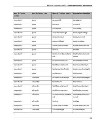 Microsoft Dynamics CRM 2013: Créer et modifier les métadonnées
133
Nom de l’entité
source
Nom de l’entité cible Nom de l’attribut source Nom de l’attribut cible
opportunity quote campaignid campaignid
opportunity quote contactid contactid
opportunity quote customerid customerid
opportunity quote discountpercentage discountpercentage
opportunity quote discountamount discountamount
opportunity quote customeridtype customeridtype
opportunity quote transactioncurrencyid transactioncurrencyid
opportunity quote totaltax totaltax
opportunity quote totallineitemdiscountamo
unt
totallineitemdiscounta
mount
opportunity quote totallineitemamount totallineitemamount
opportunity quote totaldiscountamount totaldiscountamount
opportunity quote totalamountlessfreight totalamountlessfreight
opportunity quote totalamount totalamount
opportunity salesorder totalamountlessfreight totalamountlessfreight
opportunity salesorder totalamount totalamount
opportunity salesorder totaldiscountamount totaldiscountamount
opportunity salesorder totallineitemamount totallineitemamount
opportunity salesorder totallineitemdiscountamo
unt
totallineitemdiscounta
mount
opportunity salesorder totaltax totaltax
opportunity salesorder transactioncurrencyid transactioncurrencyid
opportunity salesorder customeridtype customeridtype
 