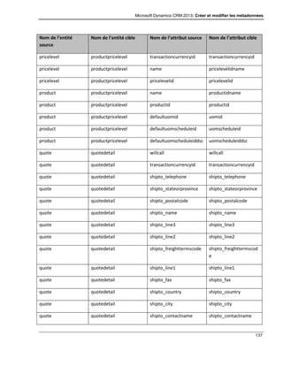 Microsoft Dynamics CRM 2013: Créer et modifier les métadonnées
137
Nom de l’entité
source
Nom de l’entité cible Nom de l’attribut source Nom de l’attribut cible
pricelevel productpricelevel transactioncurrencyid transactioncurrencyid
pricelevel productpricelevel name pricelevelidname
pricelevel productpricelevel pricelevelid pricelevelid
product productpricelevel name productidname
product productpricelevel productid productid
product productpricelevel defaultuomid uomid
product productpricelevel defaultuomscheduleid uomscheduleid
product productpricelevel defaultuomscheduleiddsc uomscheduleiddsc
quote quotedetail willcall willcall
quote quotedetail transactioncurrencyid transactioncurrencyid
quote quotedetail shipto_telephone shipto_telephone
quote quotedetail shipto_stateorprovince shipto_stateorprovince
quote quotedetail shipto_postalcode shipto_postalcode
quote quotedetail shipto_name shipto_name
quote quotedetail shipto_line3 shipto_line3
quote quotedetail shipto_line2 shipto_line2
quote quotedetail shipto_freighttermscode shipto_freighttermscod
e
quote quotedetail shipto_line1 shipto_line1
quote quotedetail shipto_fax shipto_fax
quote quotedetail shipto_country shipto_country
quote quotedetail shipto_city shipto_city
quote quotedetail shipto_contactname shipto_contactname
 