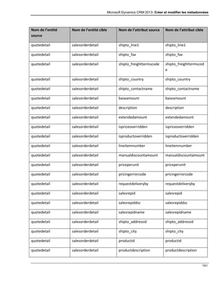 Microsoft Dynamics CRM 2013: Créer et modifier les métadonnées
141
Nom de l’entité
source
Nom de l’entité cible Nom de l’attribut source Nom de l’attribut cible
quotedetail salesorderdetail shipto_line1 shipto_line1
quotedetail salesorderdetail shipto_fax shipto_fax
quotedetail salesorderdetail shipto_freighttermscode shipto_freighttermscod
e
quotedetail salesorderdetail shipto_country shipto_country
quotedetail salesorderdetail shipto_contactname shipto_contactname
quotedetail salesorderdetail baseamount baseamount
quotedetail salesorderdetail description description
quotedetail salesorderdetail extendedamount extendedamount
quotedetail salesorderdetail ispriceoverridden ispriceoverridden
quotedetail salesorderdetail isproductoverridden isproductoverridden
quotedetail salesorderdetail lineitemnumber lineitemnumber
quotedetail salesorderdetail manualdiscountamount manualdiscountamount
quotedetail salesorderdetail priceperunit priceperunit
quotedetail salesorderdetail pricingerrorcode pricingerrorcode
quotedetail salesorderdetail requestdeliveryby requestdeliveryby
quotedetail salesorderdetail salesrepid salesrepid
quotedetail salesorderdetail salesrepiddsc salesrepiddsc
quotedetail salesorderdetail salesrepidname salesrepidname
quotedetail salesorderdetail shipto_addressid shipto_addressid
quotedetail salesorderdetail shipto_city shipto_city
quotedetail salesorderdetail productid productid
quotedetail salesorderdetail productdescription productdescription
 