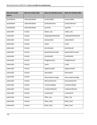 Microsoft Dynamics CRM 2013: Créer et modifier les métadonnées
142
Nom de l’entité
source
Nom de l’entité cible Nom de l’attribut source Nom de l’attribut cible
quotedetail salesorderdetail productiddsc productiddsc
quotedetail salesorderdetail productidname productidname
quotedetail salesorderdetail quantity quantity
salesorder invoice shipto_city shipto_city
salesorder invoice shippingmethodcode shippingmethodcode
salesorder invoice salesorderid salesorderid
salesorder invoice name name
salesorder invoice prioritycode prioritycode
salesorder invoice paymenttermscode paymenttermscode
salesorder invoice pricelevelid pricelevelid
salesorder invoice freightamount freightamount
salesorder invoice name name
salesorder invoice opportunityid opportunityid
salesorder invoice description description
salesorder invoice discountpercentage discountpercentage
salesorder invoice discountamount discountamount
salesorder invoice customeridtype customeridtype
salesorder invoice customeridname customeridname
salesorder invoice customerid customerid
salesorder invoice billto_city billto_city
salesorder invoice billto_line2 billto_line2
salesorder invoice billto_line1 billto_line1
 