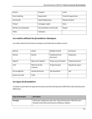 Microsoft Dynamics CRM 2013: Créer et concevoir des formulaires
153
Facture Prospect Lettre
Liste marketing Opportunité Produit d’opportunité
Commande Appel téléphonique Élément tarifaire
Produit Campagne rapide Devis
Rendez-vous périodique Documentation commerciale Équipe
Tâche Utilisateur
Les entités utilisant les formulaires classiques
Les entités utilisant les formulaires classiques sont listées dans le tableau suivant :
Adresse Article Modèle d’article Connexion
Remise Remise Emplacement du
document
Publication
Objectif Mesure de l’objectif Fichier source d’import Produit de facture
Tarif Élément de liste
d’attente
Produit de devis Requête de report
Vue enregistrée Activité de Service Site SharePoint Site
Secteur de vente Unité
Les types de formulaires
Le tableau suivant décrit les types de formulaire dans Microsoft Dynamics CRM 2013 et Microsoft Dynamics
CRM Online.
Type de formulaire Description
Principal Utilisé dans l’application web, dans Microsoft Dynamics CRM 2013 pour
Outlook et dans Microsoft Dynamics CRM pour tablette.
 