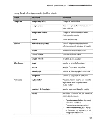 Microsoft Dynamics CRM 2013: Créer et concevoir des formulaires
167
L’onglet Accueil affiche les commandes du tableau suivant :
Groupe Commande Description
Enregistrer Enregistrer (Ctrl+S) Enregistre le formulaire
Enregistrer sous Crée une copie du formulaire avec un
nom différent
Enregistrer et fermer Enregistre le formulaire et le ferme
l‘éditeur de formulaire
Publier Publie le formulaire
Modifier Modifier les propriétés Modifie les propriétés de l’élément
sélectionné dans le corps du formulaire
Retirer Supprime l’élément sélectionné
Annuler (Ctrl+Z) Annule la dernière action
Rétablir (Ctrl+Y) Rétabli la dernière action
Sélectionner Corps Modifie le corps du formulaire
En-tête Modifie l’en-tête du formulaire
Pied de page Modifie le pied de page du formulaire
Navigation Modifie la navigation du formulaire
Formulaire Règles métier Visualise, modifie ou crée une nouvelle
règle métier avec l’explorateur de
Règles métier
Propriétés du formulaire Modifie les propriétés du formulaire
Aperçu Aperçu du formulaire une fois qu’il a été
publié. Les choix sont :
 Formulaire de création : Aperçu du
formulaire avant que
l’enregistrement soit enregistré.
 Formulaire de mise à jour : Aperçu
du formulaire qui apparaît pour un
enregistrement existant.
 