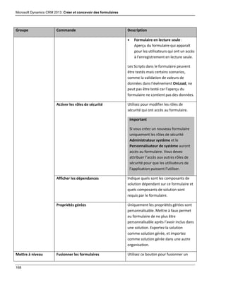 Microsoft Dynamics CRM 2013: Créer et concevoir des formulaires
168
Groupe Commande Description
 Formulaire en lecture seule :
Aperçu du formulaire qui apparaît
pour les utilisateurs qui ont un accès
à l’enregistrement en lecture seule.
Les Scripts dans le formulaire peuvent
être testés mais certains scenarios,
comme la validation de valeurs de
données dans l’événement OnLoad, ne
peut pas être testé car l’aperçu du
formulaire ne contient pas des données.
Activer les rôles de sécurité Utilisez pour modifier les rôles de
sécurité qui ont accès au formulaire.
Important
Si vous créez un nouveau formulaire
uniquement les rôles de sécurité
Administrateur système et le
Personnalisateur de système auront
accès au formulaire. Vous devez
attribuer l’accès aux autres rôles de
sécurité pour que les utilisateurs de
l’application puissent l’utiliser.
Afficher les dépendances Indique quels sont les composants de
solution dépendant sur ce formulaire et
quels composants de solution sont
requis par le formulaire.
Propriétés gérées Uniquement les propriétés gérées sont
personnalisable. Mettre à faux permet
au formulaire de ne plus être
personnalisable après l’avoir inclus dans
une solution. Exportez la solution
comme solution gérée, et importez
comme solution gérée dans une autre
organisation.
Mettre à niveau Fusionner les formulaires Utilisez ce bouton pour fusionner un
 