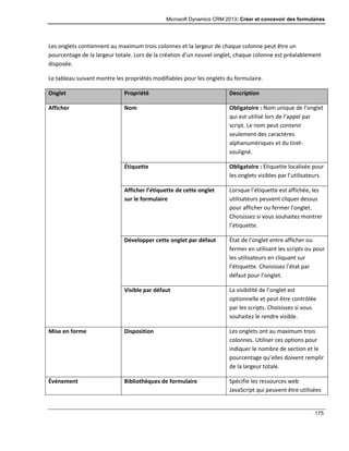 Microsoft Dynamics CRM 2013: Créer et concevoir des formulaires
175
Les onglets contiennent au maximum trois colonnes et la largeur de chaque colonne peut être un
pourcentage de la largeur totale. Lors de la création d’un nouvel onglet, chaque colonne est préalablement
disposée.
Le tableau suivant montre les propriétés modifiables pour les onglets du formulaire.
Onglet Propriété Description
Afficher Nom Obligatoire : Nom unique de l’onglet
qui est utilisé lors de l’appel par
script. Le nom peut contenir
seulement des caractères
alphanumériques et du tiret-
souligné.
Étiquette Obligatoire : Étiquette localisée pour
les onglets visibles par l’utilisateurs.
Afficher l’étiquette de cette onglet
sur le formulaire
Lorsque l’étiquette est affichée, les
utilisateurs peuvent cliquer dessus
pour afficher ou fermer l’onglet.
Choisissez si vous souhaitez montrer
l’étiquette.
Développer cette onglet par défaut État de l’onglet entre afficher ou
fermer en utilisant les scripts ou pour
les utilisateurs en cliquant sur
l’étiquette. Choisissez l’état par
défaut pour l’onglet.
Visible par défaut La visibilité de l’onglet est
optionnelle et peut être contrôlée
par les scripts. Choisissez si vous
souhaitez le rendre visible.
Mise en forme Disposition Les onglets ont au maximum trois
colonnes. Utiliser ces options pour
indiquer le nombre de section et le
pourcentage qu’elles doivent remplir
de la largeur totale.
Événement Bibliothèques de formulaire Spécifie les ressources web
JavaScript qui peuvent être utilisées
 