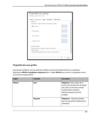 Microsoft Dynamics CRM 2013: Créer et concevoir des formulaires
189
Propriétés des sous-grilles
Vous pouvez configurer une sous-grille pour afficher une liste d’enregistrements ou un graphique.
Sélectionnez Afficher le graphique uniquement dans l’onglet Afficher pour montrer un graphique au lieu
d’une liste d’enregistrements.
Onglet Propriété Description
Afficher Nom Obligatoire : Nom unique de la
section qui est utilisé lors de l’appel
par script. Le nom peut contenir
seulement des caractères
alphanumériques et du tiret-
souligné.
Étiquette Obligatoire : Étiquette localisée
pour les sous-grilles visibles pas les
utilisateurs.
 