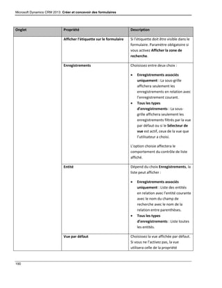 Microsoft Dynamics CRM 2013: Créer et concevoir des formulaires
190
Onglet Propriété Description
Afficher l’étiquette sur le formulaire Si l’étiquette doit être visible dans le
formulaire. Paramètre obligatoire si
vous activez Afficher la zone de
recherche.
Enregistrements Choisissez entre deux choix :
 Enregistrements associés
uniquement : La sous-grille
affichera seulement les
enregistrements en relation avec
l’enregistrement courant.
 Tous les types
d’enregistrements : La sous-
grille affichera seulement les
enregistrements filtrés par la vue
par défaut ou si le Sélecteur de
vue est actif, ceux de la vue que
l’utilisateur a choisi.
L’option choisie affectera le
comportement du contrôle de liste
affiché.
Entité Dépend du choix Enregistrements, la
liste peut afficher :
 Enregistrements associés
uniquement : Liste des entités
en relation avec l’entité courante
avec le nom du champ de
recherche avec le nom de la
relation entre parenthèses.
 Tous les types
d’enregistrements : Liste toutes
les entités.
Vue par défaut Choisissez la vue affichée par défaut.
Si vous ne l’activez pas, la vue
utilisera celle de la propriété
 