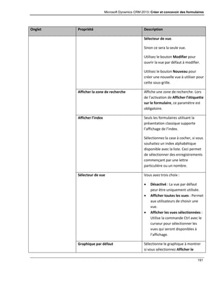 Microsoft Dynamics CRM 2013: Créer et concevoir des formulaires
191
Onglet Propriété Description
Sélecteur de vue.
Sinon ce sera la seule vue.
Utilisez le bouton Modifier pour
ouvrir la vue par défaut à modifier.
Utilisez le bouton Nouveau pour
créer une nouvelle vue à utiliser pour
cette sous-grille.
Afficher la zone de recherche Affiche une zone de recherche. Lors
de l’activation de Afficher l’étiquette
sur le formulaire, ce paramètre est
obligatoire.
Afficher l’index Seuls les formulaires utilisant la
présentation classique supporte
l’affichage de l’index.
Sélectionnez la case à cocher, si vous
souhaitez un index alphabétique
disponible avec la liste. Ceci permet
de sélectionner des enregistrements
commençant par une lettre
particulière ou un nombre.
Sélecteur de vue Vous avez trois choix :
 Désactivé : La vue par défaut
peur être uniquement utilisée.
 Afficher toutes les vues : Permet
aux utilisateurs de choisir une
vue.
 Afficher les vues sélectionnées :
Utilise la commande Ctrl avec le
curseur pour sélectionner les
vues qui seront disponibles à
l’affichage.
Graphique par défaut Sélectionne le graphique à montrer
si vous sélectionnez Afficher le
 