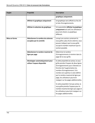 Microsoft Dynamics CRM 2013: Créer et concevoir des formulaires
192
Onglet Propriété Description
graphique uniquement.
Afficher le graphique uniquement Un graphique sera affiché au lieu de
la liste d’enregistrements.
Afficher la sélection du graphique Si le paramètre Afficher le graphique
uniquement est actif, les utilisateurs
pourront choisir un graphique
différent.
Mise en forme Sélectionner le nombre de colonnes
occupées par le contrôle
Lorsqu’une section contenant la
sous-grille a plus d’une colonne, vous
pouvez indiquer que la sous-grille
occupe le nombre maximum que la
section possède.
Sélectionner le nombre maximal de
ligne par page
Détermine le nombre
d’enregistrements à montrer dans la
page de la sous-grille.
Développer automatiquement pour
utiliser l’espace disponible
Si cette propriété est active, la sous-
grille prendra l’espace de deux lignes
d’enregistrements puis s’étendra en
fonction de l’augmentation du
nombre d’enregistrement. Si le
nombre est supérieur à celui définit
par le nombre maximal de ligne par
page, les utilisateurs pourront
naviguer sur les pages additionnelles.
Si cette propriété n’est pas active, la
sous-grille prendra l’espace pour le
nombre maximal de ligne par page et
les utilisateurs pourront naviguer sur
les pages additionnelles.
 