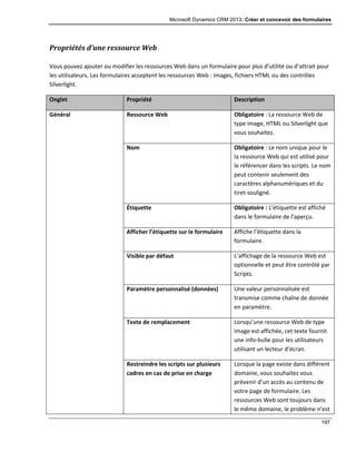 Microsoft Dynamics CRM 2013: Créer et concevoir des formulaires
197
Propriétés d’une ressource Web
Vous pouvez ajouter ou modifier les ressources Web dans un formulaire pour plus d’utilité ou d’attrait pour
les utilisateurs. Les formulaires acceptent les ressources Web : images, fichiers HTML ou des contrôles
Silverlight.
Onglet Propriété Description
Général Ressource Web Obligatoire : La ressource Web de
type image, HTML ou Silverlight que
vous souhaitez.
Nom Obligatoire : Le nom unique pour le
la ressource Web qui est utilisé pour
le référencer dans les scripts. Le nom
peut contenir seulement des
caractères alphanumériques et du
tiret-souligné.
Étiquette Obligatoire : L’étiquette est affiché
dans le formulaire de l’aperçu.
Afficher l’étiquette sur le formulaire Affiche l’étiquette dans la
formulaire.
Visible par défaut L’affichage de la ressource Web est
optionnelle et peut être contrôlé par
Scripts.
Paramètre personnalisé (données) Une valeur personnalisée est
transmise comme chaîne de donnée
en paramètre.
Texte de remplacement Lorsqu’une ressource Web de type
image est affichée, cet texte fournit
une info-bulle pour les utilisateurs
utilisant un lecteur d’écran.
Restreindre les scripts sur plusieurs
cadres en cas de prise en charge
Lorsque la page existe dans différent
domaine, vous souhaitez vous
prévenir d’un accès au contenu de
votre page de formulaire. Les
ressources Web sont toujours dans
le même domaine, le problème n’est
 