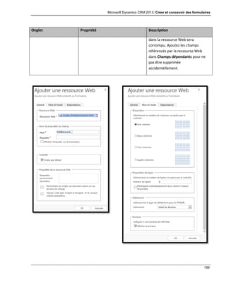 Microsoft Dynamics CRM 2013: Créer et concevoir des formulaires
199
Onglet Propriété Description
dans la ressource Web sera
corrompu. Ajoutez les champs
référencés par la ressource Web
dans Champs dépendants pour ne
pas être supprimée
accidentellement.
 