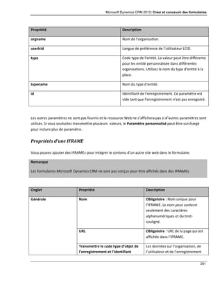 Microsoft Dynamics CRM 2013: Créer et concevoir des formulaires
201
Propriété Description
orgname Nom de l’organisation.
userlcid Langue de préférence de l’utilisateur LCID.
type Code type de l’entité. La valeur peut être différente
pour les entité personnalisée dans différentes
organisations. Utilisez le nom du type d’entité à la
place.
typename Nom du type d’entité.
id Identifiant de l’enregistrement. Ce paramètre est
vide tant que l’enregistrement n’est pas enregistré.
Les autres paramètres ne sont pas fournis et la ressource Web ne s’affichera pas si d’autres paramètres sont
utilisés. Si vous souhaitez transmettre plusieurs valeurs, le Paramètre personnalisé peut être surchargé
pour inclure plus de paramètre.
Propriétés d’une IFRAME
Vous pouvez ajouter des IFRAMEs pour intégrer le contenu d’un autre site web dans le formulaire.
Remarque
Les formulaires Microsoft Dynamics CRM ne sont pas conçus pour être affichés dans des IFRAMEs.
Onglet Propriété Description
Générale Nom Obligatoire : Nom unique pour
l’IFRAME. Le nom peut contenir
seulement des caractères
alphanumériques et du tiret-
souligné.
URL Obligatoire : URL de la page qui est
affichée dans l’IFRAME.
Transmettre le code type d’objet de
l’enregistrement et l’identifiant
Les données sur l’organisation, de
l’utilisateur et de l’enregistrement
 