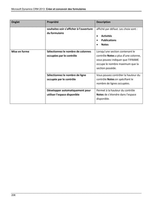 Microsoft Dynamics CRM 2013: Créer et concevoir des formulaires
208
Onglet Propriété Description
souhaitez voir s’afficher à l’ouverture
du formulaire
affiché par défaut. Les choix sont :
 Activités
 Publications
 Notes
Mise en forme Sélectionnez le nombre de colonnes
occupées par le contrôle
Lorsqu’une section contenant le
contrôle Notes a plus d’une colonne,
vous pouvez indiquer que l’IFRAME
occupe le nombre maximum que la
section possède.
Sélectionnez le nombre de ligne
occupée par le contrôle
Vous pouvez contrôler la hauteur du
contrôle Notes en spécifiant le
nombre de lignes occupées.
Développer automatiquement pour
utiliser l’espace disponible
Permet à la hauteur du contrôle
Notes de s’étendre dans l’espace
disponible.
 