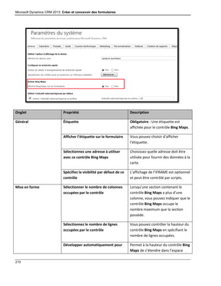 Microsoft Dynamics CRM 2013: Créer et concevoir des formulaires
210
Onglet Propriété Description
Général Étiquette Obligatoire : Une étiquette est
affichée pour le contrôle Bing Maps.
Afficher l’étiquette sur le formulaire Vous pouvez choisir d’afficher
l’étiquette.
Sélectionnez une adresse à utiliser
avec ce contrôle Bing Maps
Choisissez quelle adresse doit être
utilisée pour fournir des données à la
carte.
Spécifiez la visibilité par défaut de ce
contrôle
L’affichage de l’IFRAME est optionnel
et peut être contrôlé par scripts.
Mise en forme Sélectionner le nombre de colonnes
occupées par le contrôle
Lorsqu’une section contenant le
contrôle Bing Maps a plus d’une
colonne, vous pouvez indiquer que le
contrôle Bing Maps occupe le
nombre maximum que la section
possède.
Sélectionnez le nombre de lignes
occupées par le contrôle
Vous pouvez contrôler la hauteur du
contrôle Bing Maps en spécifiant le
nombre de lignes occupées.
Développer automatiquement pour Permet à la hauteur du contrôle Bing
Maps de s’étendre dans l’espace
 