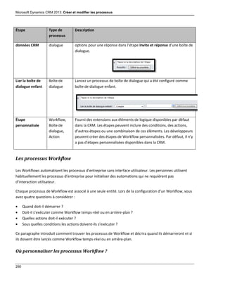 Microsoft Dynamics CRM 2013: Créer et modifier les processus
280
Étape Type de
processus
Description
données CRM dialogue options pour une réponse dans l’étape Invite et réponse d’une boîte de
dialogue.
Lier la boîte de
dialogue enfant
Boîte de
dialogue
Lancez un processus de boîte de dialogue qui a été configuré comme
boîte de dialogue enfant.
Étape
personnalisée
Workflow,
Boîte de
dialogue,
Action
Fourni des extensions aux éléments de logique disponibles par défaut
dans la CRM. Les étapes peuvent inclure des conditions, des actions,
d’autres étapes ou une combinaison de ces éléments. Les développeurs
peuvent créer des étapes de Workflow personnalisées. Par défaut, il n’y
a pas d’étapes personnalisées disponibles dans la CRM.
Les processus Workflow
Les Workflows automatisent les processus d’entreprise sans interface utilisateur. Les personnes utilisent
habituellement les processus d’entreprise pour initialiser des automations qui ne requièrent pas
d’interaction utilisateur.
Chaque processus de Workflow est associé à une seule entité. Lors de la configuration d’un Workflow, vous
avez quatre questions à considérer :
 Quand doit-il démarrer ?
 Doit-il s’exécuter comme Workflow temps-réel ou en arrière-plan ?
 Quelles actions doit-il exécuter ?
 Sous quelles conditions les actions doivent-ils s’exécuter ?
Ce paragraphe introduit comment trouver les processus de Workflow et décrira quand ils démarreront et si
ils doivent être lancés comme Workflow temps-réel ou en arrière-plan.
Où personnaliser les processus Workflow ?
 