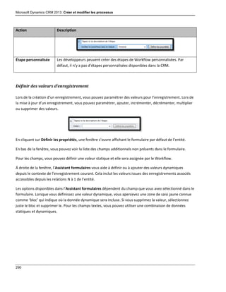 Microsoft Dynamics CRM 2013: Créer et modifier les processus
290
Action Description
Étape personnalisée Les développeurs peuvent créer des étapes de Workflow personnalisées. Par
défaut, il n’y a pas d’étapes personnalisées disponibles dans la CRM.
Définir des valeurs d’enregistrement
Lors de la création d’un enregistrement, vous pouvez paramétrer des valeurs pour l’enregistrement. Lors de
la mise à jour d’un enregistrement, vous pouvez paramétrer, ajouter, incrémenter, décrémenter, multiplier
ou supprimer des valeurs.
En cliquant sur Définir les propriétés, une fenêtre s’ouvre affichant le formulaire par défaut de l’entité.
En bas de la fenêtre, vous pouvez voir la liste des champs additionnels non présents dans le formulaire.
Pour les champs, vous pouvez définir une valeur statique et elle sera assignée par le Workflow.
Á droite de la fenêtre, l’Assistant formulaires vous aide à définir ou à ajouter des valeurs dynamiques
depuis le contexte de l’enregistrement courant. Cela inclut les valeurs issues des enregistrements associés
accessibles depuis les relations N à 1 de l’entité.
Les options disponibles dans l’Assistant formulaires dépendent du champ que vous avez sélectionné dans le
formulaire. Lorsque vous définissez une valeur dynamique, vous apercevez une zone de saisi jaune connue
comme ‘bloc’ qui indique où la donnée dynamique sera incluse. Si vous supprimez la valeur, sélectionnez
juste le bloc et supprimer le. Pour les champs textes, vous pouvez utiliser une combinaison de données
statiques et dynamiques.
 