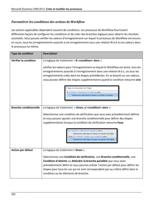 Microsoft Dynamics CRM 2013: Créer et modifier les processus
292
Paramétrer les conditions des actions de Workflow
Les actions applicables dépendent souvent de conditions. Les processus de Workflow fournissent
différentes façons de configurer les conditions et de créer des branches logiques pour obtenir les résultats
souhaités. Vous pouvez vérifier les valeurs d’enregistrement sur lequel le processus de Workflow est encore
en cours, tous les enregistrements associés à cet enregistrement sous une relation N à A ou les valeurs dans
le processus lui-même.
Type de condition Description
Vérifier la condition La logique de traitement « Si <condition> alors ».
vérifiez les valeurs pour l’enregistrement se lequel le Workflow est lancé, tous les
enregistrements associés à l’enregistrement dans une relation N à 1, ou tous les
enregistrements créés dans les étapes précédentes. En se basant sur ces valeurs,
vous pouvez définir des étapes supplémentaires quand la condition retourne vrai.
Branche conditionnelle La logique de traitement « Sinon, si <condition> alors ».
Sélectionnez une condition de vérification que vous avez précédemment définie
et vous pouvez ajouter une branche conditionnelle pour définir des étapes
supplémentaires lorsque la condition de vérification retourne Faux.
Action par défaut La logique de traitement « Sinon ».
Sélectionnez une Condition de vérification, une Branche conditionnelle, une
Condition d’attente ou Attendre la branche parallèle que vous aviez
précédemment défini et vous pourrez utiliser l’action par défaut pour définir les
étapes pour tous les cas qui ne sont correspondent pas au critère défini dans la
condition ou les éléments de branche.
 
