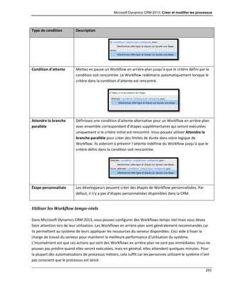 Microsoft Dynamics CRM 2013: Créer et modifier les processus
293
Type de condition Description
Condition d’attente Mettez en pause un Workflow en arrière-plan jusqu’à que le critère défini par la
condition soit rencontrée. Le Workflow redémarre automatiquement lorsque le
critère dans la condition d’attente est rencontré.
Attendre la branche
parallèle
Définissez une condition d’attente alternative pour un Workflow en arrière-plan
avec ensemble correspondant d’étapes supplémentaires qui seront exécutées
uniquement si le critère initial est rencontré. Vous pouvez utiliser Attendre la
branche parallèle pour créer des limites de durée dans votre logique de
Workflow. Ils aideront à prévenir l’attente indéfinie du Workflow jusqu’à que le
critère défini dans la condition soit rencontrée.
Étape personnalisée Les développeurs peuvent créer des étapes de Workflow personnalisées. Par
défaut, il n’y a pas d’étapes personnalisées disponibles dans la CRM.
Utiliser les Workflow temps-réels
Dans Microsoft Dynamics CRM 2013, vous pouvez configurer des Workflows temps réel mais vous devez
faire attention lors de leur utilisation. Les Workflows en arrière-plan sont généralement recommandés car
ils permettent au système de leurs appliquer les ressources du serveur disponibles. Ceci aide à lisser la
charge de travail du serveur pour maintenir la meilleure performance d’utilisation du système.
L’inconvénient est que ces actions qui sont des Workflows en arrière-plan ne sont pas immédiates. Vous ne
pouvez pas prédire quand elles seront exécutées, mais en général, elles attendent quelques minutes. Pour
la plupart des automatisations de processus métiers, cela suffit car les personnes utilisant le système n’ont
pas conscient que le processus est lancé.
 