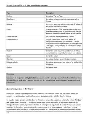 Microsoft Dynamics CRM 2013: Créer et modifier les processus
320
Type Description
Booléen Une valeur Vrai ou Faux.
Date/Heure Une valeur qui stocke les informations de date et
d’heure.
Décimal Un nombre avec une précision décimale. À utiliser si
la précision est très importante.
Entité Un enregistrement CRM pour l’entité spécifiée. Lors
vous sélectionnez Entité, la liste déroulante s’active
pour vous permettre de sélectionner le type d’entité.
EntityCollection Une collection d’enregistrements d’entité.
EntityReference Un objet contenant le nom, l’id et le type de
l’enregistrement d’entité qui l’identifient . Lorsque
vous sélectionnez EntityReference, la liste déroulant
s’active pour vous permettre de sélectionner le type
d’entité.
Flottant Un nombre avec une précision décimale. À utiliser
pour une donnée venant d’une mesure non précise.
Entier Un nombre entier.
Monétaire Une valeur stockant la donnée d’un montant.
Liste déroulante Une valeur représentant une option d’un attribut liste
déroulante.
Chaîne Une valeur texte.
Remarque
Les valeurs de l’argument EntityCollection ne peuvent pas être renseignées dans l’interface utilisateur pour
les conditions ou les actions. Elles sont fournies lors de l’utilisation par les développeurs à travers du code
personnalisé.
Ajouter des phases et des étapes
Les Actions sont des types de processus très similaires aux workflows temps réel. Toutes les étapes qui
peuvent être utilisées dans les Workflows temps réels peuvent être utilisées dans les Actions.
En plus des étapes qui sont utilisées dans les Workflows temps réel, les actions ont en plus l’étape Attribuer
une valeur qui est identique à l’attribution des variables ou des arguments de sortie dans les Boîtes de
dialogue. Dans les actions, il permet seulement de renseigner les arguments de sortie. Vous pouvez utiliser
l’assistant de formulaire pour renseigner les arguments de sortie avec des valeurs spécifiques ou plus
probablement avec des valeurs issues d’enregistrement où l’Action se situe, des enregistrements associées
 