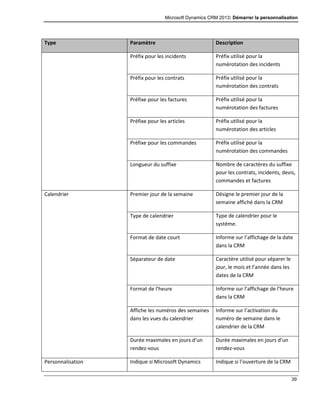 Microsoft Dynamics CRM 2013: Démarrer la personnalisation
39
Type Paramètre Description
Préfix pour les incidents Préfix utilisé pour la
numérotation des incidents
Préfix pour les contrats Préfix utilisé pour la
numérotation des contrats
Préfixe pour les factures Préfix utilisé pour la
numérotation des factures
Préfixe pour les articles Préfix utilisé pour la
numérotation des articles
Préfixe pour les commandes Préfix utilisé pour la
numérotation des commandes
Longueur du suffixe Nombre de caractères du suffixe
pour les contrats, incidents, devis,
commandes et factures
Calendrier Premier jour de la semaine Désigne le premier jour de la
semaine affiché dans la CRM
Type de calendrier Type de calendrier pour le
système.
Format de date court Informe sur l’affichage de la date
dans la CRM
Séparateur de date Caractère utilisé pour séparer le
jour, le mois et l’année dans les
dates de la CRM
Format de l’heure Informe sur l’affichage de l’heure
dans la CRM
Affiche les numéros des semaines
dans les vues du calendrier
Informe sur l’activation du
numéro de semaine dans le
calendrier de la CRM
Durée maximales en jours d’un
rendez-vous
Durée maximales en jours d’un
rendez-vous
Personnalisation Indique si Microsoft Dynamics Indique si l’ouverture de la CRM
 