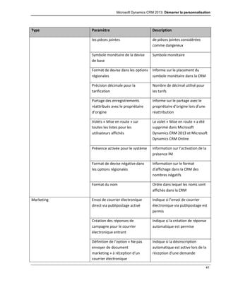 Microsoft Dynamics CRM 2013: Démarrer la personnalisation
41
Type Paramètre Description
les pièces jointes de pièces jointes considérées
comme dangereux
Symbole monétaire de la devise
de base
Symbole monétaire
Format de devise dans les options
régionales
Informe sur le placement du
symbole monétaire dans la CRM
Précision décimale pour la
tarification
Nombre de décimal utilisé pour
les tarifs
Partage des enregistrements
réattribués avec le propriétaire
d’origine
Informe sur le partage avec le
propriétaire d’origine lors d’une
réattribution
Volets « Mise en route » sur
toutes les listes pour les
utilisateurs affichés
Le volet « Mise en route » a été
supprimé dans Microsoft
Dynamics CRM 2013 et Microsoft
Dynamics CRM Online
Présence activée pour le système Information sur l’activation de la
présence IM
Format de devise négative dans
les options régionales
Information sur le format
d’affichage dans la CRM des
nombres négatifs
Format du nom Ordre dans lequel les noms sont
affichés dans la CRM
Marketing Envoi de courrier électronique
direct via publipostage activé
Indique si l’envoi de courrier
électronique via publipostage est
permis
Création des réponses de
campagne pour le courrier
électronique entrant
Indique si la création de réponse
automatique est permise
Définition de l’option « Ne pas
envoyer de document
marketing » à réception d’un
courrier électronique
Indique si la désinscription
automatique est active lors de la
réception d’une demande
 