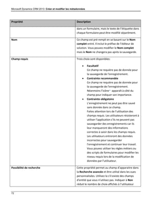 Microsoft Dynamics CRM 2013: Créer et modifier les métadonnées
72
Propriété Description
dans un formulaire, mais le texte de l’étiquette dans
chaque formulaire peut être modifié séparément.
Nom Ce champ est pré-rempli en se basant sur le Nom
complet entré. Il inclut le préfixe de l’éditeur de
solution. Vous pouvez modifier le Nom complet
mais le Nom ne changera pas après la sauvegarde.
Champ requis Trois choix sont disponibles:
 Facultatif
Ce champ ne requière pas de donnée pour
la sauvegarde de l’enregistrement.
 Contrainte recommandée
Ce champ ne requière pas de donnée pour
la sauvegarde de l’enregistrement.
Néanmoins l’icône apparaît à côté du
champ pour indiquer son importance.
 Contrainte obligatoire
L’enregistrement ne peut pas être sauvé
sans donnée dans ce champ.
Faites attention lors de l’utilisation des
champs requis. Les utilisateurs résisteront à
utiliser l’application s’ils ne peuvent pas
sauvegarder des enregistrements car ils
leur manqueront des informations
correctes à saisir dans les champs requis.
Les utilisateurs entreront des données
incorrectes pour sauvegarder
l’enregistrement et continuer leur travail.
Vous pouvez utiliser les règles métiers ou
des scripts de formulaires pour modifier les
niveau requis lors de la modification de
données par l’utilisateur.
Possibilité de recherche Cette propriété permet au champ d’apparaitre dans
la Recherche avancée et être utilisé dans les vues
personnalisées. Utilisez-la s’il existe des champs
d’entité que vous n’utilisez pas. Indiquer à Non
réduit le nombre de choix affichés à l’utilisateur
 