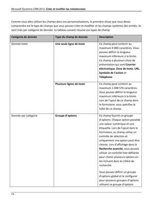 Microsoft Dynamics CRM 2013: Créer et modifier les métadonnées
74
Comme vous allez utiliser les champs dans vos personnalisations, la première chose que vous devez
comprendre est le type de champs que vous pouvez créer et modifier et les champs systèmes des entités. Ils
sont triés par catégorie de donnée. Le tableau suivant résume ces types de champ.
Catégorie de donnée Type du champ de donnée Description
Donnée texte Une seule ligne de texte Ce champ peut contenir au
maximum 4 000 caractères. Vous
pouvez définir la longueur
maximum inférieure à la limite.
Ce champ a plusieurs choix de
présentation qui sont Courrier
électronique, Zone de texte, URL,
Symbole de l’action et
Téléphone.
Plusieurs lignes de texte Ce champ peut contenir au
maximum 1 048 576 caractères.
Vous pouvez définir la longueur
maximum inférieure à la limite.
Lors de l’ajout de ce champ dans
le formulaire, vous spécifiez la
taille de ce champ.
Donnée par catégorie Groupe d’options Ce champ fournit un groupe
d’options. Chaque option possède
une valeur numérique et une
étiquette. Lors de l’ajout dans le
formulaire, ce champ utilise un
contrôle de sélection et
uniquement une option peut être
choisie. Lors d’affichage dans la
Recherche avancée, vous pouvez
utiliser un contrôle liste défilante
pour choisir plusieurs options en
les incluant dans le critère de
recherche.
Vous pouvez définir un groupe
d’options global et le configurer
pour plusieurs groupes d’options
utilisant ce groupe d’options
 