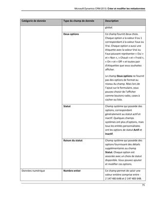 Microsoft Dynamics CRM 2013: Créer et modifier les métadonnées
75
Catégorie de donnée Type du champ de donnée Description
global.
Deux options Ce champ fournit deux choix.
Chaque option a la valeur 0 ou 1
correspondant à la valeur Faux ou
Vrai. Chaque option a aussi une
étiquette avec la valeur Vrai ou
Faux pouvant représenter « Oui »
et « Non », « Chaud » et « Froid »,
« On » et « Off » et toutes pair
d’étiquettes que vous souhaitez
afficher.
Le champ Deux options ne fournit
pas des options de format au
niveau du champ. Mais lors de
l’ajout sur le formulaire, vous
pouvez choisir de l’afficher
comme boutons radio, cases à
cocher ou liste.
Statut Champ système qui possède des
options, correspondant
généralement au statut actif et
inactif. Quelques champs
systèmes ont plus d’options, mais
tous les entités personnalisées
ont les options de statut Actif et
Inactif.
Raison du statut Champ système qui possède des
options fournissant des détails
supplémentaires au champ
Statut. Chaque option est
associée avec un choix de statut
disponible. Vous pouvez ajouter
et modifier ces options.
Données numérique Nombre entier Ce champ permet de saisir une
valeur entière comprise entre -
2 147 483 648 et 2 147 483 648.
 