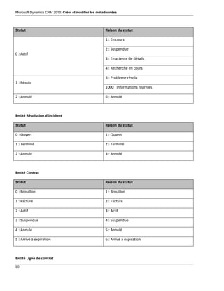 Microsoft Dynamics CRM 2013: Créer et modifier les métadonnées
90
Statut Raison du statut
0 : Actif
1 : En cours
2 : Suspendue
3 : En attente de détails
4 : Recherche en cours
1 : Résolu
5 : Problème résolu
1000 : Informations fournies
2 : Annulé 6 : Annulé
Entité Résolution d’incident
Statut Raison du statut
0 : Ouvert 1 : Ouvert
1 : Terminé 2 : Terminé
2 : Annulé 3 : Annulé
Entité Contrat
Statut Raison du statut
0 : Brouillon 1 : Brouillon
1 : Facturé 2 : Facturé
2 : Actif 3 : Actif
3 : Suspendue 4 : Suspendue
4 : Annulé 5 : Annulé
5 : Arrivé à expiration 6 : Arrivé à expiration
Entité Ligne de contrat
 
