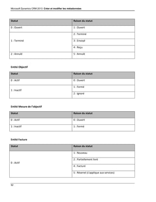 Microsoft Dynamics CRM 2013: Créer et modifier les métadonnées
92
Statut Raison du statut
0 : Ouvert 1 : Ouvert
1 : Terminé
2 : Terminé
3 : Envoyé
4 : Reçu
2 : Annulé 5 : Annulé
Entité Objectif
Statut Raison du statut
0 : Actif 0 : Ouvert
1 : Inactif
1 : Fermé
2 : Ignoré
Entité Mesure de l’objectif
Statut Raison du statut
0 : Actif 0 : Ouvert
1 : Inactif 1 : Fermé
Entité Facture
Statut Raison du statut
0 : Actif
1 : Nouveau
2 : Partiellement livré
4 : Facturé
5 : Réservé (s’applique aux services)
 