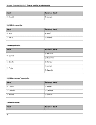 Microsoft Dynamics CRM 2013: Créer et modifier les métadonnées
94
Statut Raison du statut
2 : Annulé 5 : Annulé
Entité Liste marketing
Statut Raison du statut
0 : Actif 0 : Actif
1 : Inactif 1 : Inactif
Entité Opportunité
Statut Raison du statut
0 : Ouvert
1 : En cours
2 : Suspendu
1 : Conclu 3 : Conclu
2 : Perdu
4 : Annulé
5 : Épuisée
Entité Fermeture d’opportunité
Statut Raison du statut
0 : Ouvert 1 : Ouvert
1 : Terminé 2 : Terminé
2 : Annulé 3 : Annulé
Entité Commande
Statut Raison du statut
 