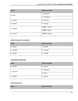 Microsoft Dynamics CRM 2013: Créer et modifier les métadonnées
95
Statut Raison du statut
0 : Actif
1 : Nouveau
2 : En attente
1 : Envoyé 3 : En cours
2 : Annulé 4 : Impayé
3 : Exécuté
100001 : Terminé
100002 : Partiel
4 : Facturé 100003 : Facturé
Entité Fermeture de commande
Statut Raison du statut
0 : Ouvert 1 : Ouvert
1 : Terminé 2 : Terminé
2 : Annulé 3 : Annulé
Entité Appel téléphonique
Statut Raison du statut
0 : Ouvert 1 : Ouvert
1 : Terminé
2 : Fabriqué
4 : Reçu
2 : Annulé 3 : Annulé
Entité Liste de prix
Statut Raison du statut
 