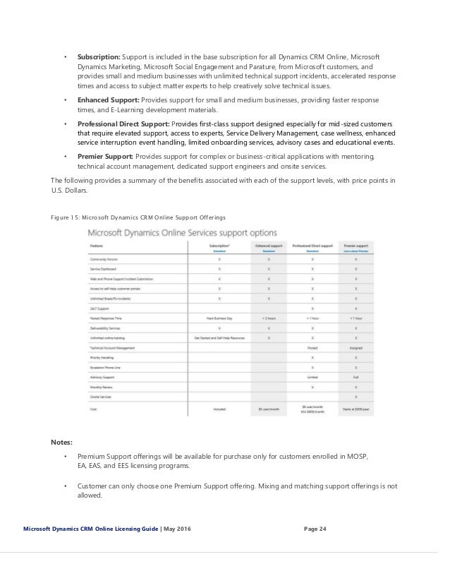 Microsoft dynamics crm on premise pricing swissptu