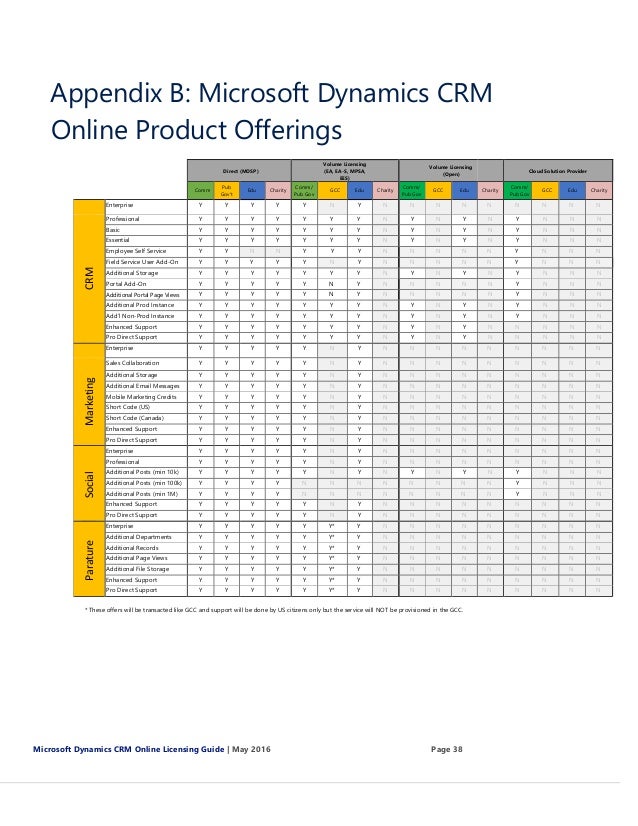 Microsoft dynamics crm on premise pricing - jacksonnaa