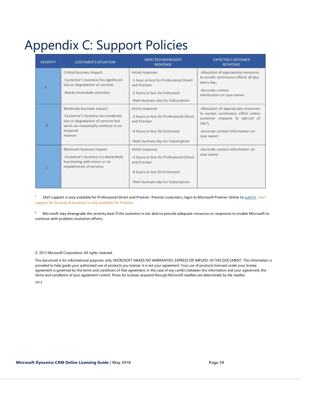 Microsoft Dynamics CRM 2016 On Premise Cloud Volume License Guide