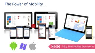 http://missdynamicscrm.blogspot.com
The Power of Mobility…
 