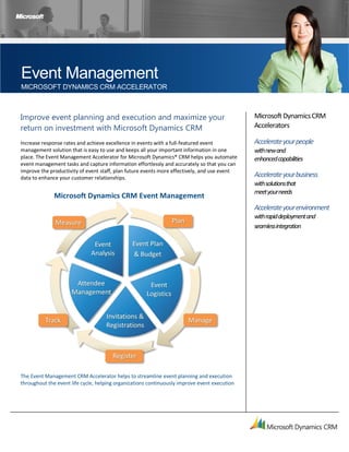 Event Management
MICROSOFT DYNAMICS CRM ACCELERATOR



Improve event planning and execution and maximize your                                        Microsoft Dynamics CRM
return on investment with Microsoft Dynamics CRM                                              Accelerators

Increase response rates and achieve excellence in events with a full-featured event           Accelerate your people
management solution that is easy to use and keeps all your important information in one       with new and
place. The Event Management Accelerator for Microsoft Dynamics® CRM helps you automate        enhanced capabilities
event management tasks and capture information effortlessly and accurately so that you can
improve the productivity of event staff, plan future events more effectively, and use event
data to enhance your customer relationships.                                                  Accelerate your business
                                                                                              with solutions that
                                                                                              meet your needs
              Microsoft Dynamics CRM Event Management
                                                                                              Accelerate your environment
                                                                                              with rapid deployment and
                                                                                              seamless integration




The Event Management CRM Accelerator helps to streamline event planning and execution
throughout the event life cycle, helping organizations continuously improve event execution
 