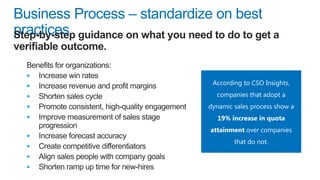 Business Process – standardize on best
practices










According to CSO Insights,

companies that adopt a
dynamic sales process show a
19% increase in quota

attainment over companies
that do not.

 