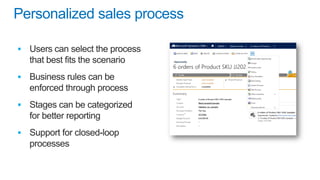 Personalized sales process





 