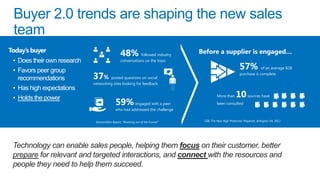 Buyer 2.0 trends are shaping the new sales
team
Today’s buyer
• Does their own research
• Favors peer group
recommendations
• Has high expectations
• Holds the power

48% followed industry

Before a supplier is engaged…

conversations on the topic

57%

of an average B2B
purchase is complete

37% posted questions on social

networking sites looking for feedback

59% engaged with a peer

More than

10 sources have

been consulted

who had addressed the challenge
DemandGen Report, “Breaking out of the Funnel”

CEB, The New High Performer Playbook, Arlington VA, 2012

 