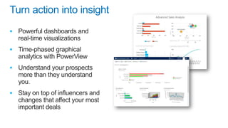 Turn action into insight






 