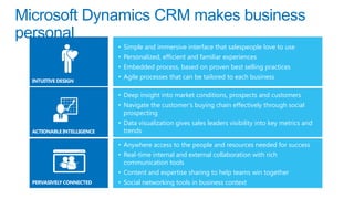 Microsoft Dynamics CRM makes business
personal
• Simple and immersive interface that salespeople love to use
• Personalized, efficient and familiar experiences
• Embedded process, based on proven best selling practices

• Agile processes that can be tailored to each business
• Deep insight into market conditions, prospects and customers
• Navigate the customer’s buying chain effectively through social
prospecting
• Data visualization gives sales leaders visibility into key metrics and
trends
• Anywhere access to the people and resources needed for success
• Real-time internal and external collaboration with rich
communication tools

• Content and expertise sharing to help teams win together
• Social networking tools in business context

 
