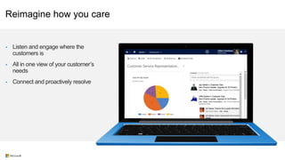 Reimagine how you care

•

•

•

 