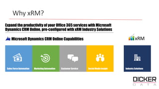 Microsoft Dynamics CRM Certification Training | PDF