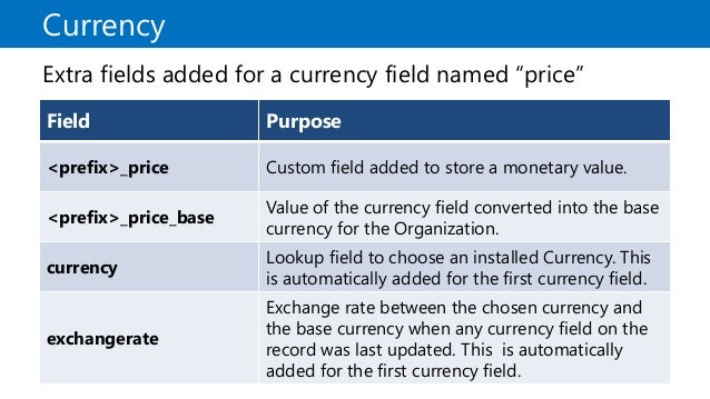 cost of microsoft dynamics certification cost of microsoft dynamics certification