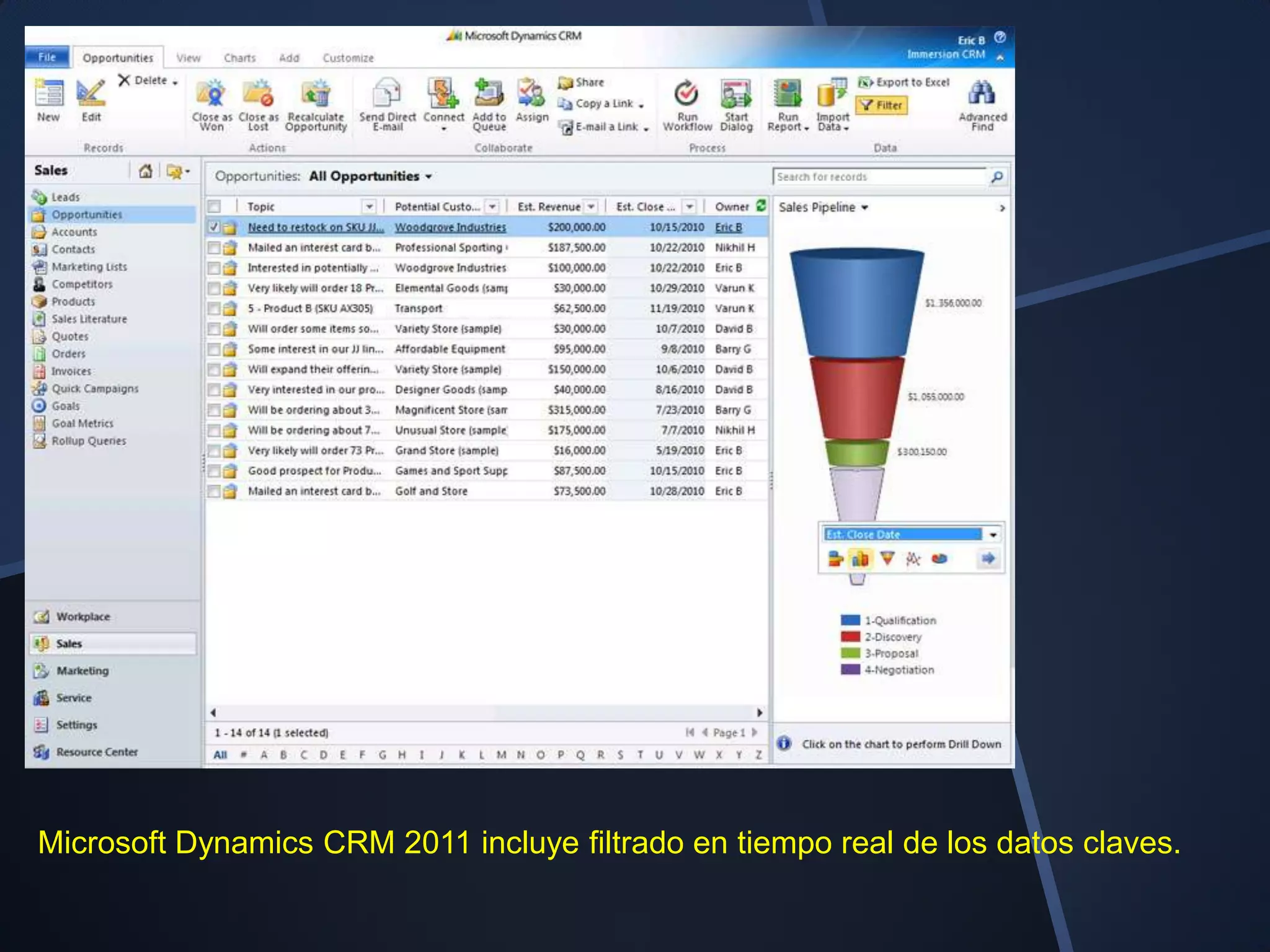 Microsoft Dynamics CRM 2011 incluye filtrado en tiempo real de los datos claves.
 