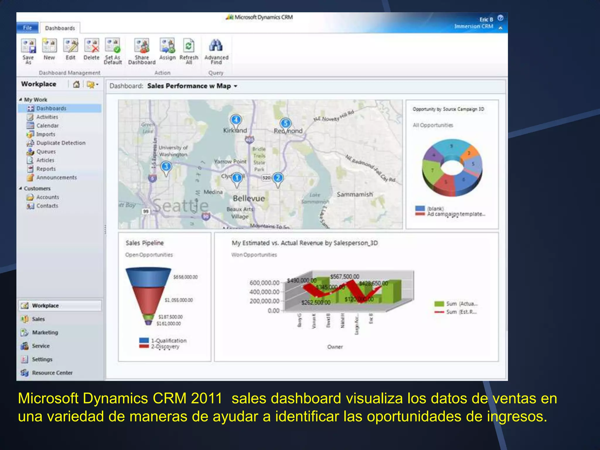 Microsoft Dynamics CRM 2011 sales dashboard visualiza los datos de ventas en
una variedad de maneras de ayudar a identificar las oportunidades de ingresos.
 